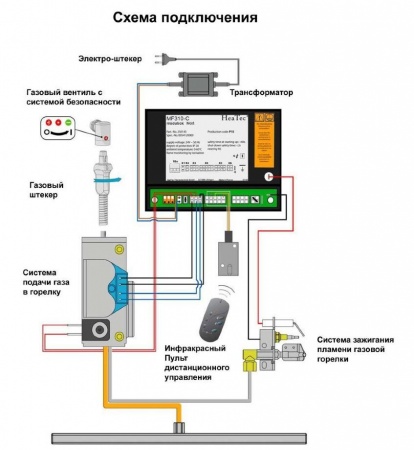 Газовая топка Vero Design GA 6 H2 
Газовая топка Vero Design GA 6 H2